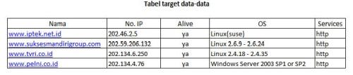 Tabel data target